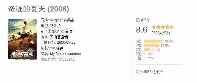 想走出“国足阴影”？这群热血燃梦的足球小将能帮你