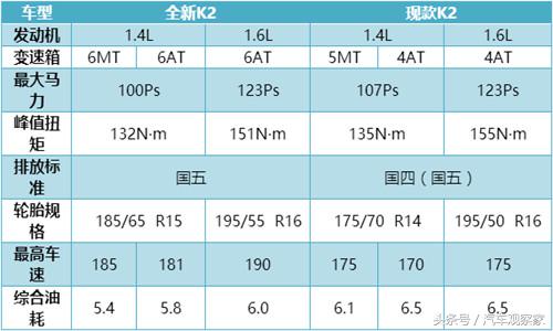 新款起亚k2内饰改装,起亚k2升级原装屏