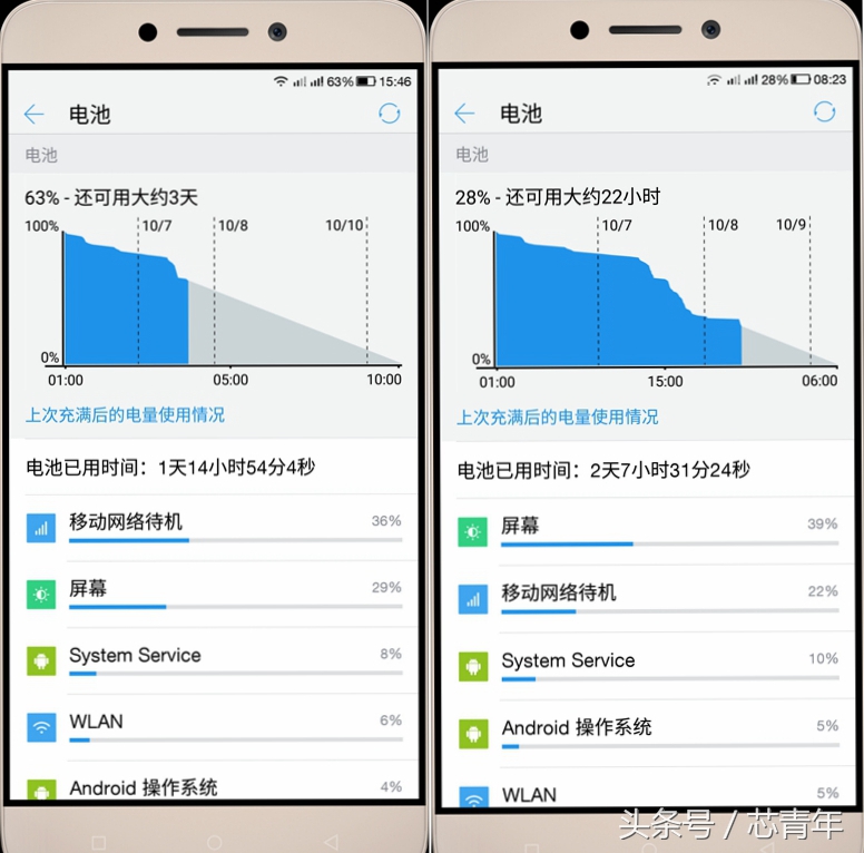 乐Pro3买了就后悔？看了这篇用户评测之后再决定吧