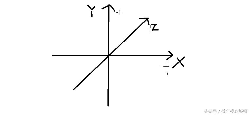 unity3d入门教程视频,unity3d新手教程