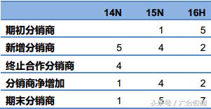 缇庡浘骞村害鑷媿瓒嬪娍鎶ュ憡,缇庡浘2019骞村害鑷媿瓒嬪娍鏁版嵁鎶ュ憡