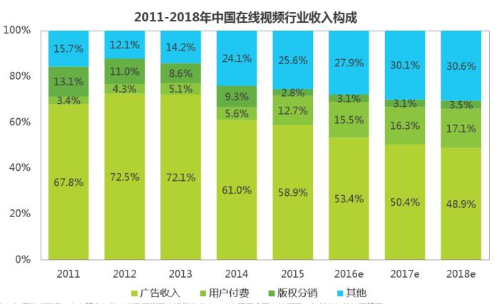 乐迷无敌！从乐视会员信息看乐视的竞争力