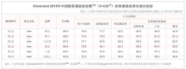 床垫怎么选买什么牌子的好,床垫怎么选选什么牌子的好