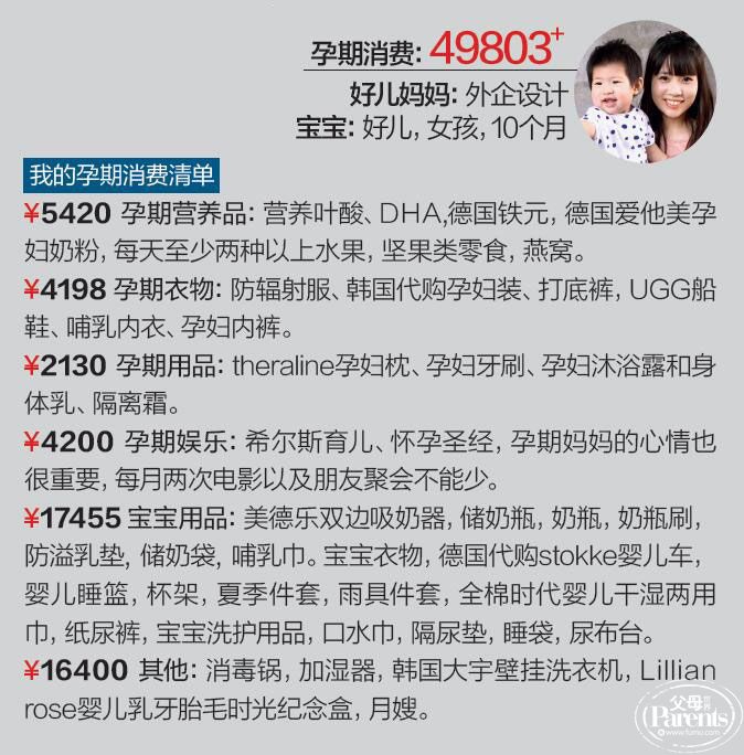 32种平价实用物推荐,女生必买的10件好物推荐