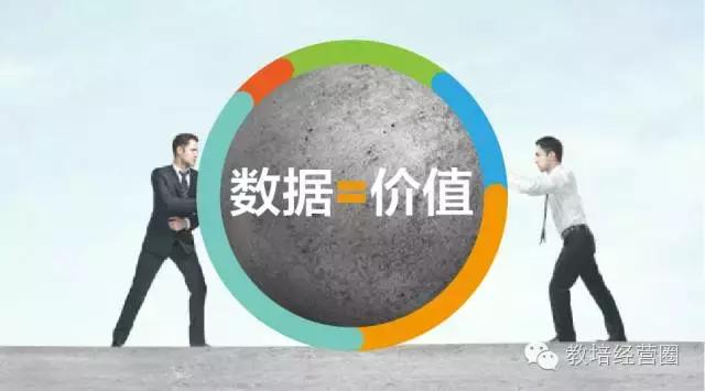 怎么做地推数据统计,让你地推效果翻十倍的方法