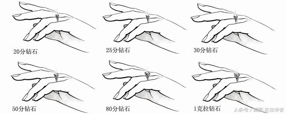 钻戒挑选教程,钻戒挑选方法