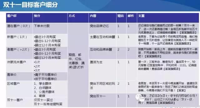双十一商家促销最火爆的文案,双十一卖货文案推荐怎么写