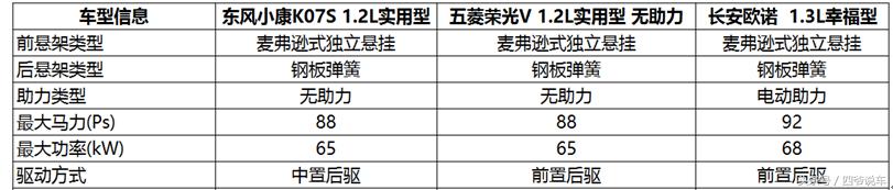 3万预算购车，谁是你的最佳合伙人？