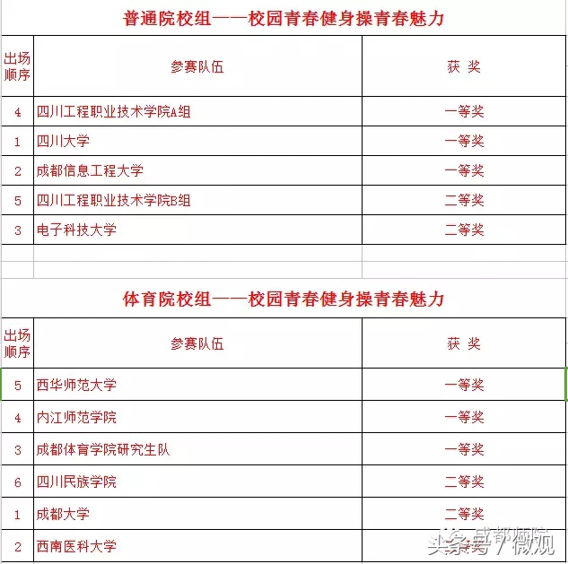 四川省大学生啦啦操联赛,四川省大学生街舞啦啦操比赛
