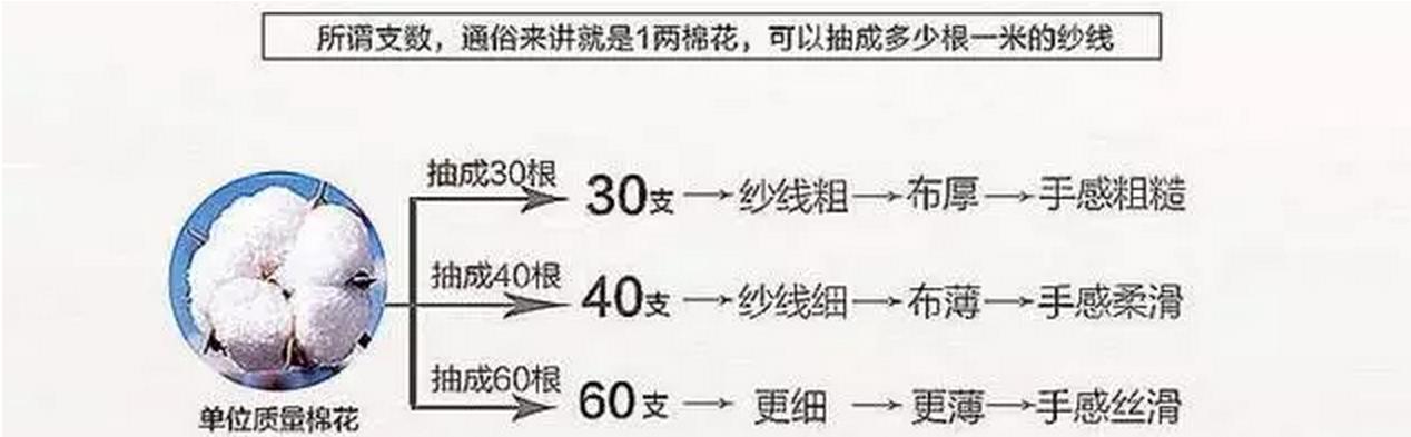 床品四件套选什么样的最好,床品四件套如何选购
