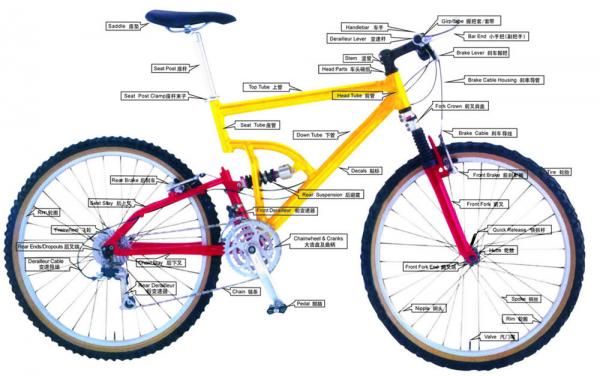 老司机扫盲——入门级千元（￥900—1500）山地车推荐