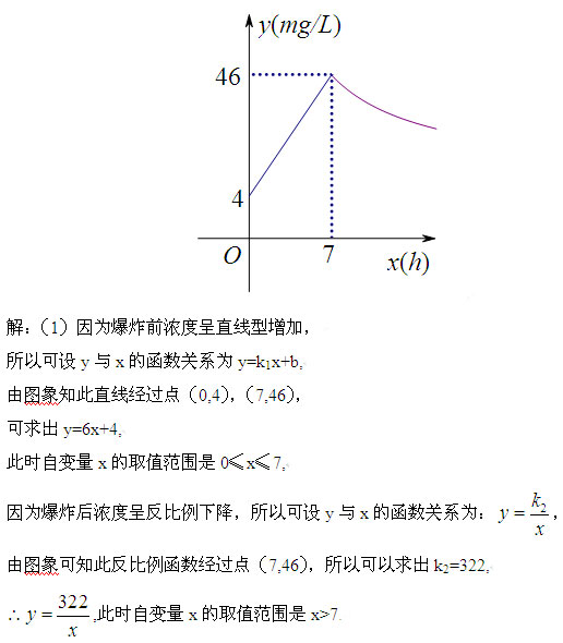 数学初中函数应用题教学,初中函数教学及考点研究学习收获