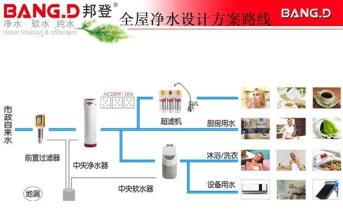 2021年净水器十大品牌排名,ro反渗透净水器十大品牌