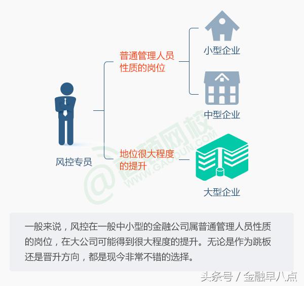 风控岗位到底怎么样,风控岗位需要做什么
