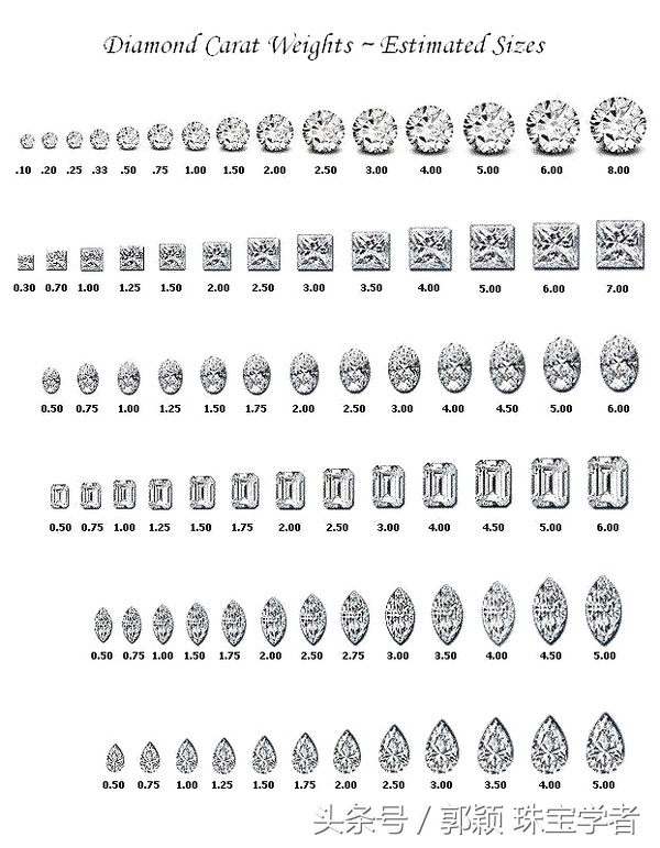 钻戒挑选教程,钻戒挑选方法