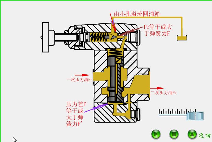 汽车气动阀原理动画演示,河北油船液压阀门遥控系统原理图