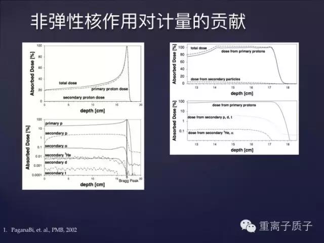 [精品课件]TCPT王鹏:质子治疗的基本物理原理
