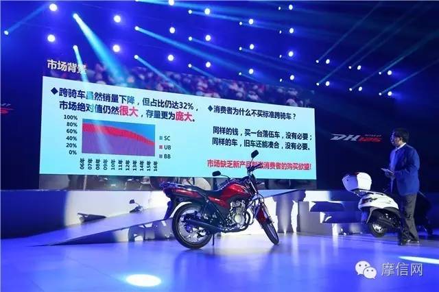 豪爵新款亮相,豪爵铃木即将上市新车型