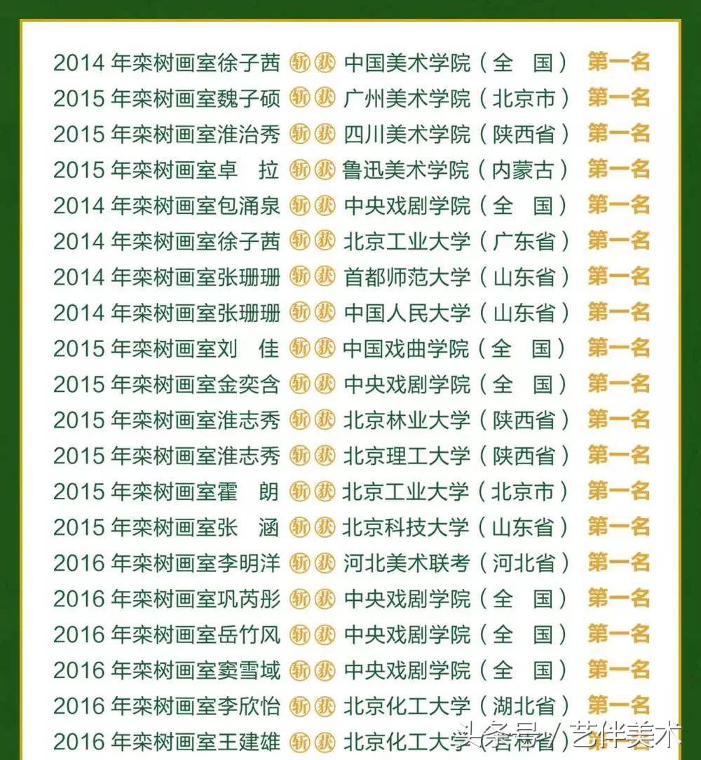 栾树画室联系方式,栾树画室有集训吗