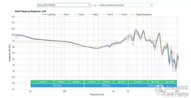 500内头戴式耳机音质好的推荐,头戴式耳机音质排行天梯图