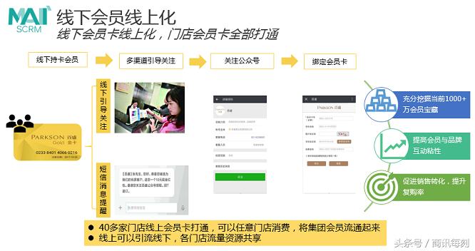 会员增长50%,群脉SCRM助力购物中心巨头百盛转型新零售