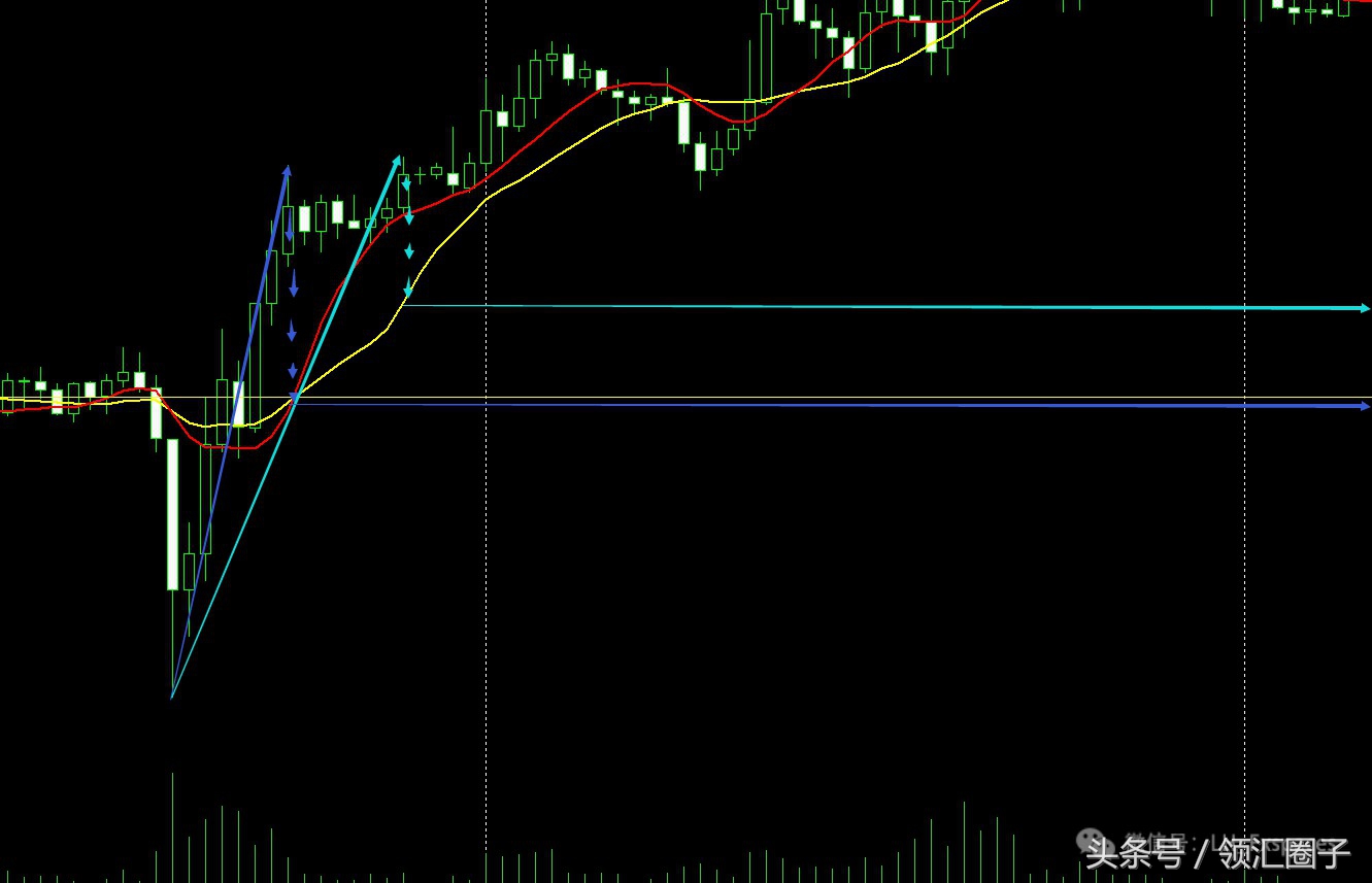 书籍连载：均线的本质一如何合理设置参数