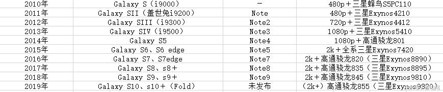 三星手机溃败,三星手机危机事件