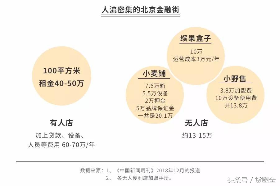 开可多便利店赚不赚钱,东莞开便利店到底赚不赚钱