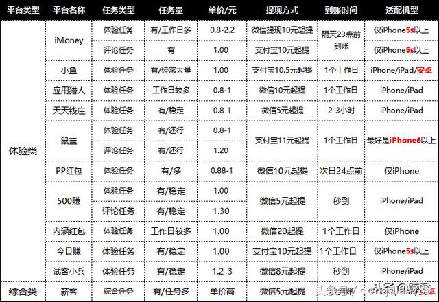 超简单赚钱软件app,如何玩转手机赚钱app