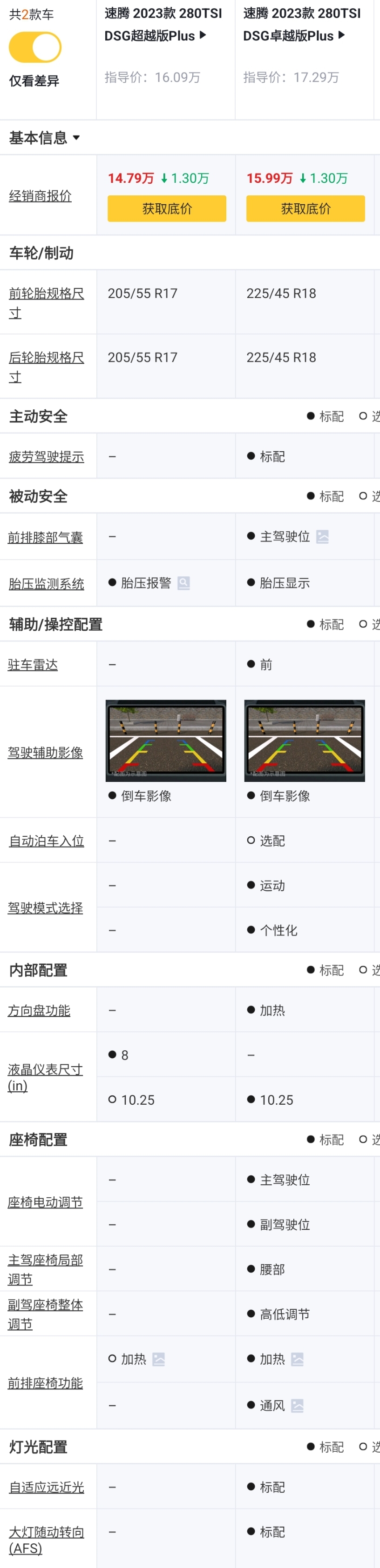 23款速腾升级了哪些,23款大众速腾1.5t卓越详细配置