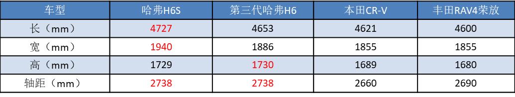 哈弗h6s试驾视频及价格,哈弗h6s试驾感受