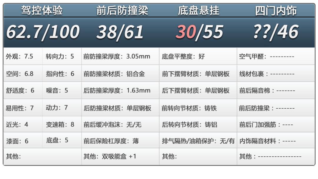 九代本田思域生锈,十代本田思域生锈