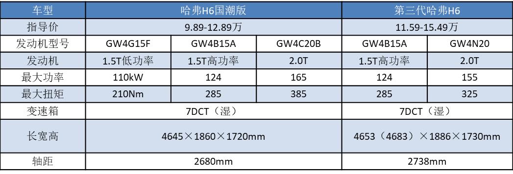 哈弗h6s试驾视频及价格,哈弗h6s试驾感受