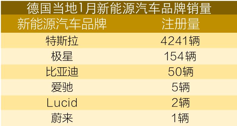 特斯拉model3和比亚迪汉ev小鹏p7,2019新能源汽车销量排名特斯拉