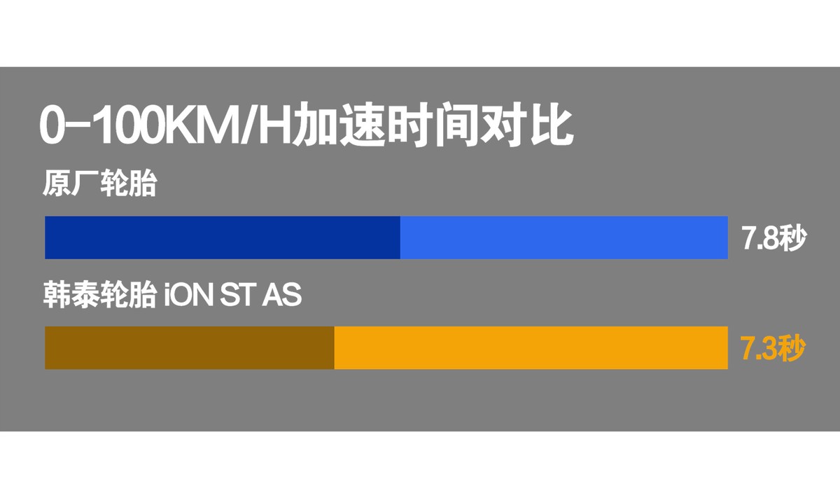 闊╂嘲鍝杞儙閫傚悎鏂拌兘婧愯溅,闊╂嘲杞儙ionevo鑰愮（绯绘暟