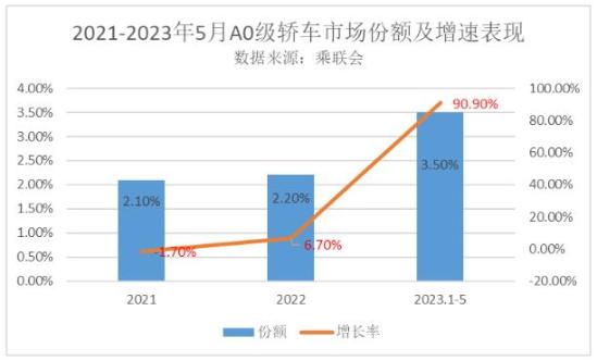 鍜屾捣璞氬樊涓嶅浠风殑a绾ц溅,娴疯睔a绾ц溅