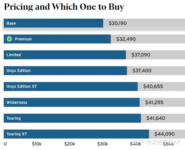 哪一年的斯巴鲁傲虎值得买,新一代斯巴鲁傲虎值得买吗