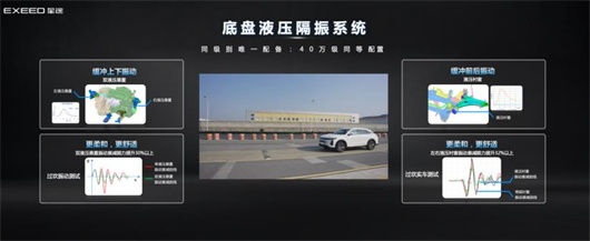 星途揽月瑶光底盘对比,星途瑶光四驱优享飞鱼烂路测试