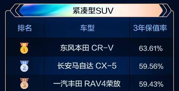 10年以内保值率最高的燃油车,燃油车保值率高的车排行榜