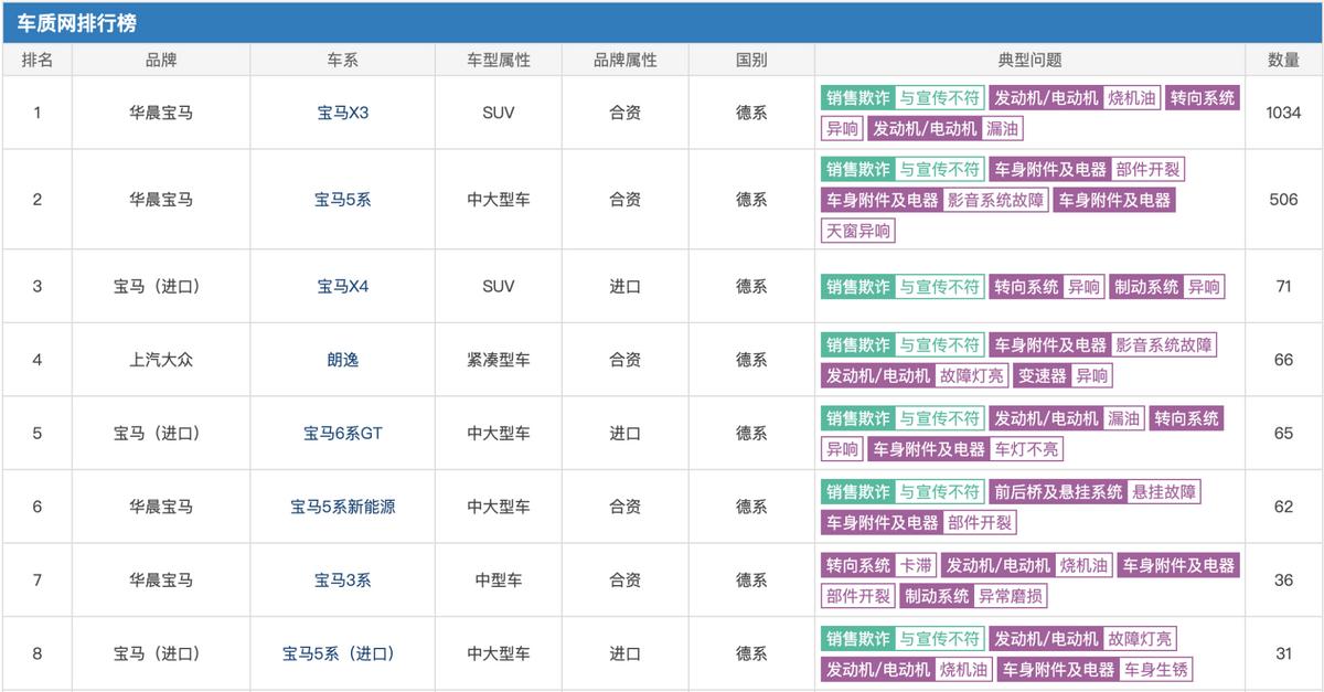 宝马730lib48发动机,宝马730li用的什么发动机