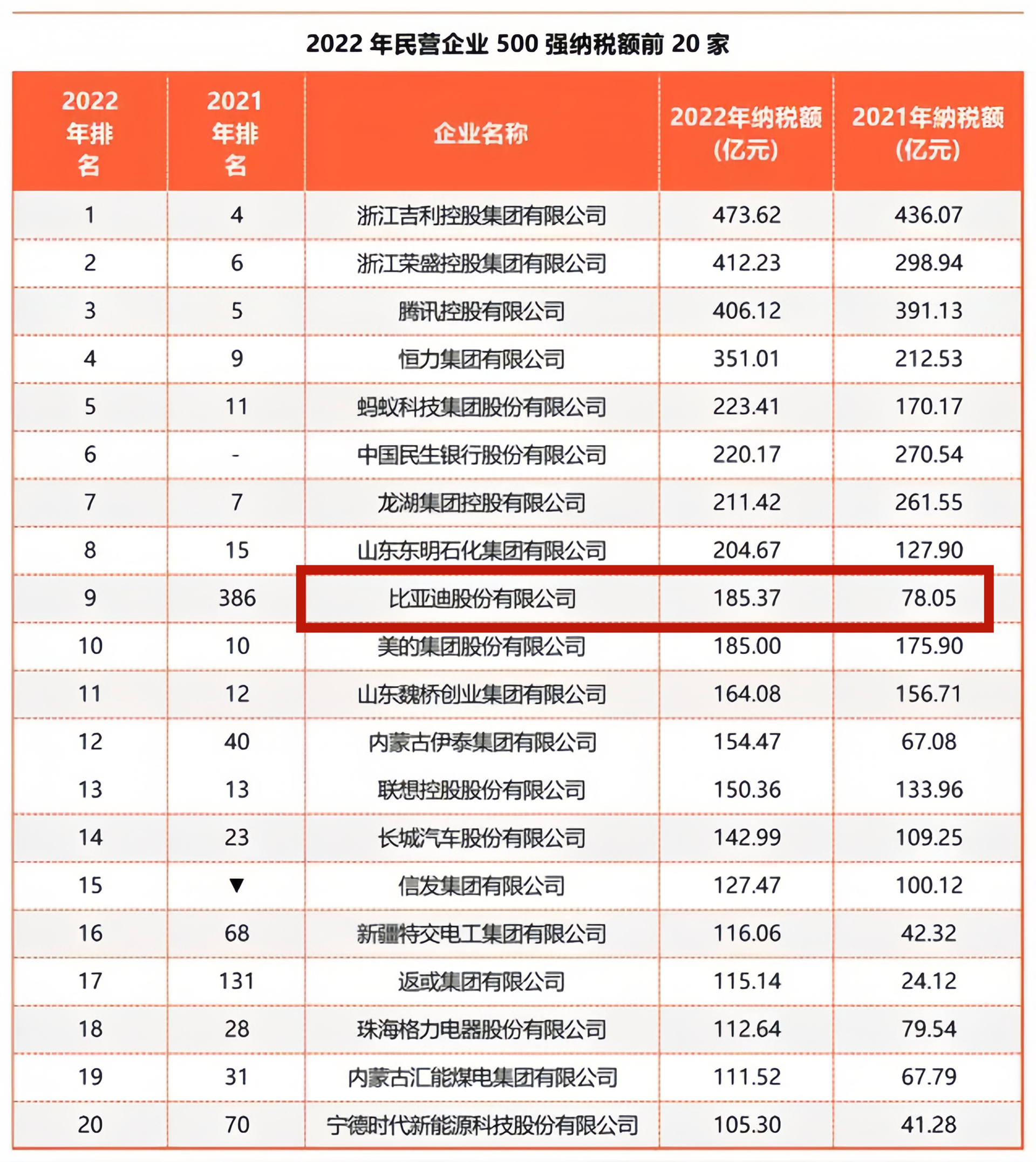 为什么比亚迪给普工的工资那么低,比亚迪待遇及工资多少