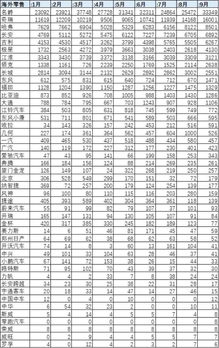 国产汽车排名第一,国产汽车第一品牌