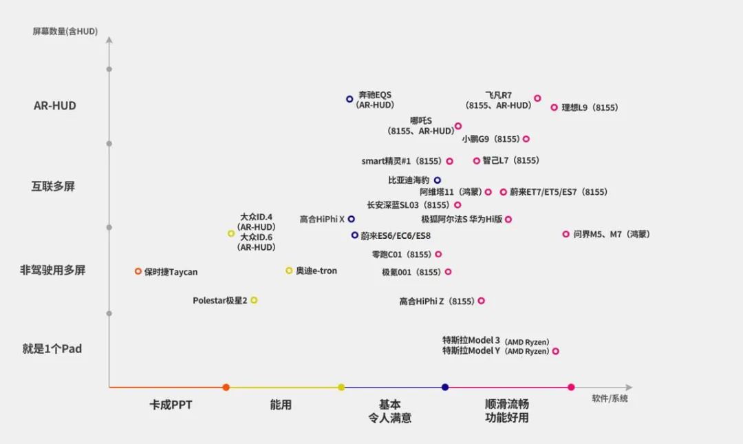 飞凡1.4.0发布会,飞凡发布会总结