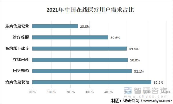 中国服务业市场趋势图,收藏行业未来发展趋势