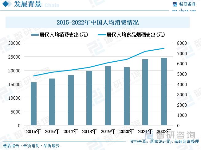 智研咨询重磅发布！2023年休闲零食行业市场分析报告