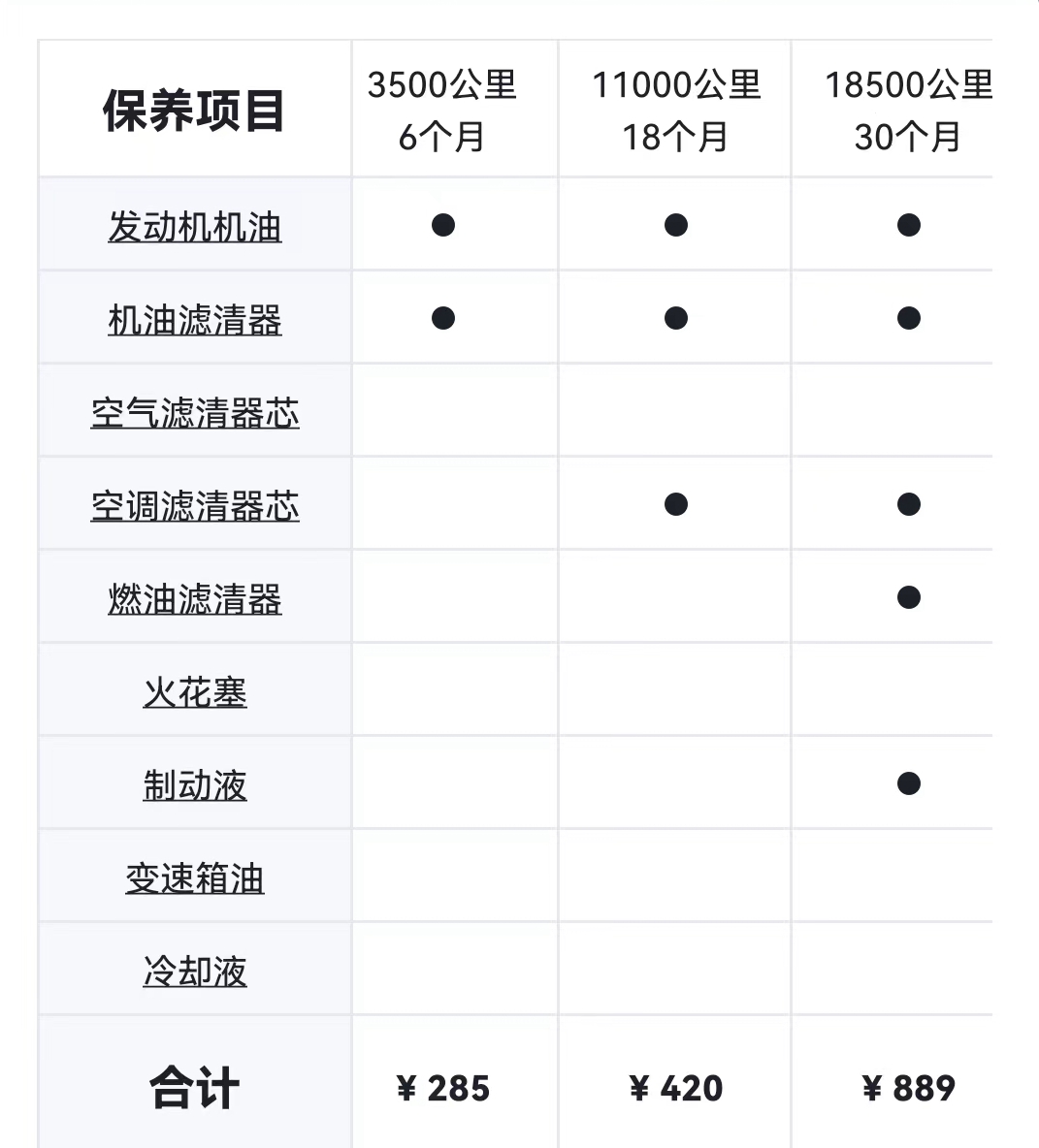 10万元买合资家用车这几款准没错,10万以内轿车油耗排行榜