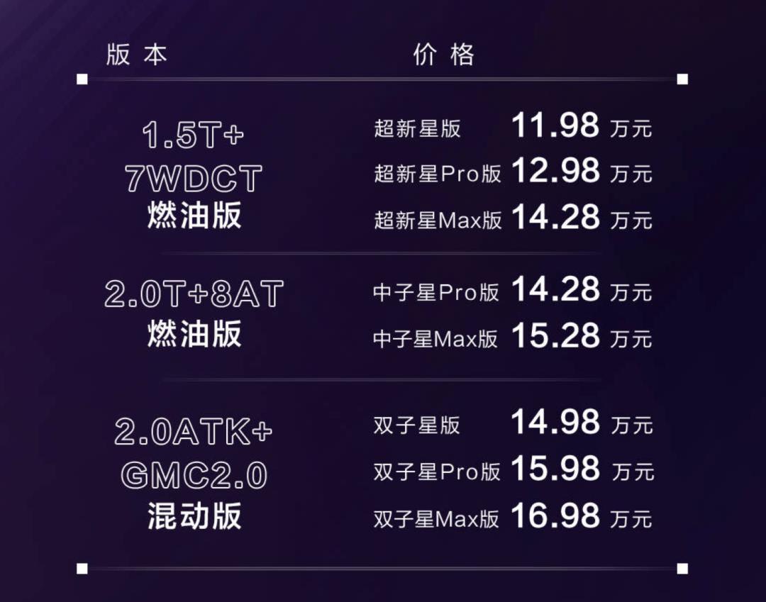 传祺影酷混动发动机好不好,传祺影酷第四代2.0t最新消息