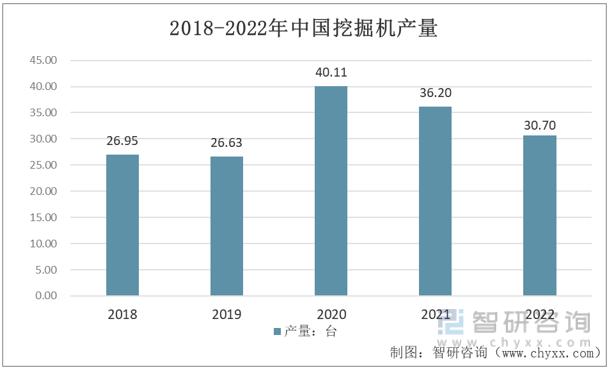 挖掘机市场分析2023,明年挖掘机行业前景