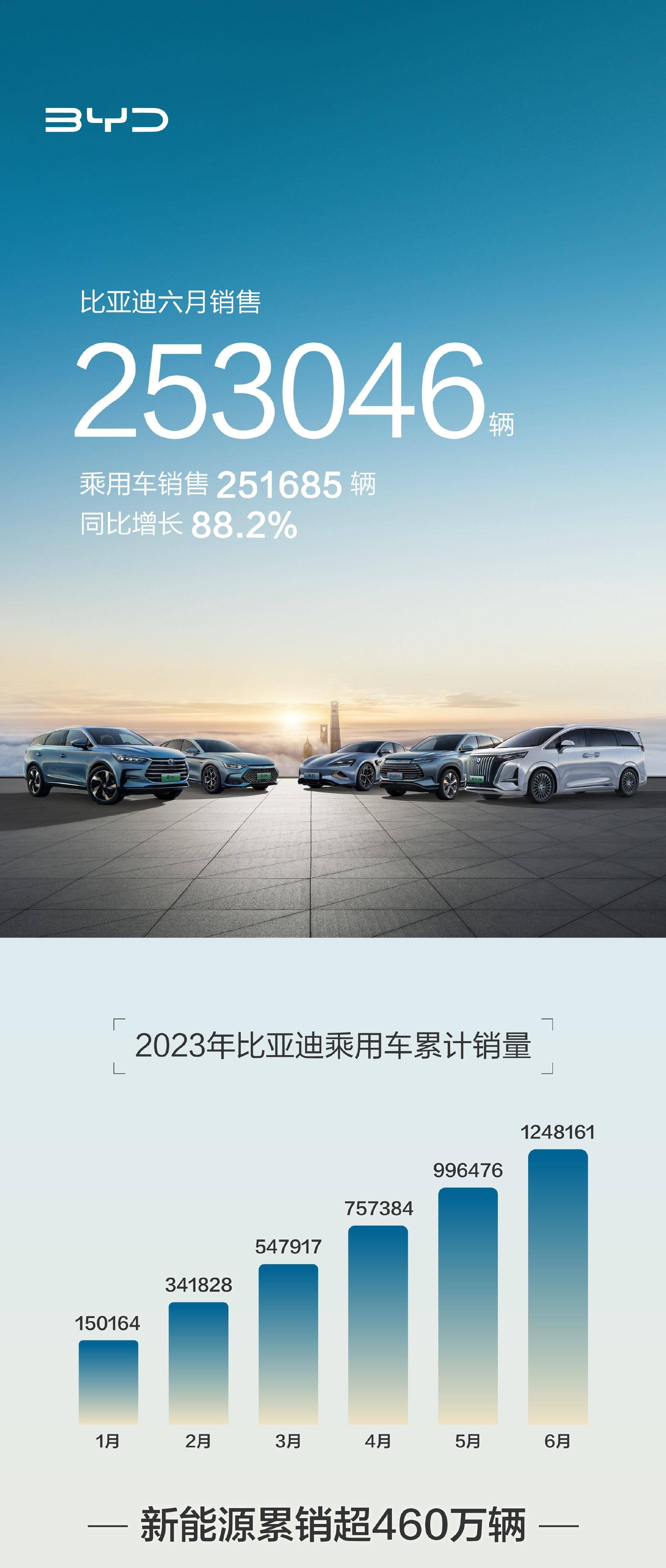 比亚迪秦plusdmi和吉利星瑞买哪个,比亚迪销量超吉利多少亿