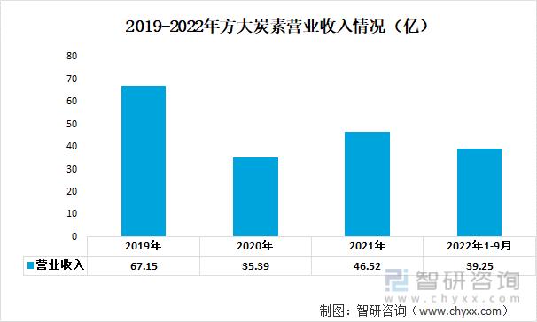 炭素行业发展调研报告,中国炭素最新消息